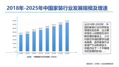 适配广州长幼区户型、租房族快速焕新、精拆房